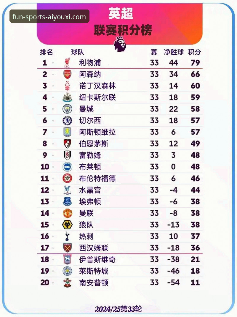 从阿森纳五月积分榜首看英超赛季收官战使用指南